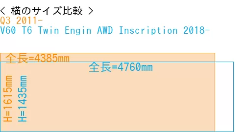 #Q3 2011- + V60 T6 Twin Engin AWD Inscription 2018-